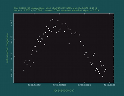 Lightcurve plot